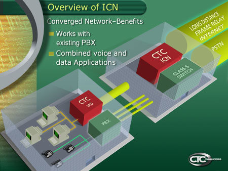 CTC Slide Deck #2